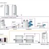 Planta de Shortening