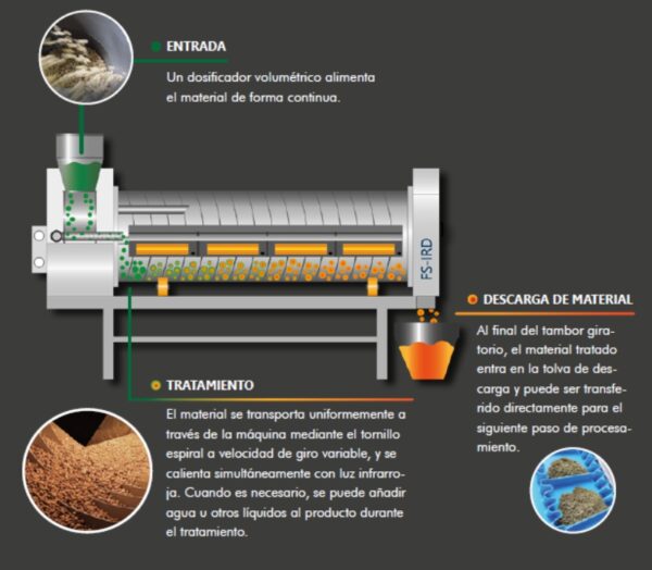 FoodSafety IRD - Image 2